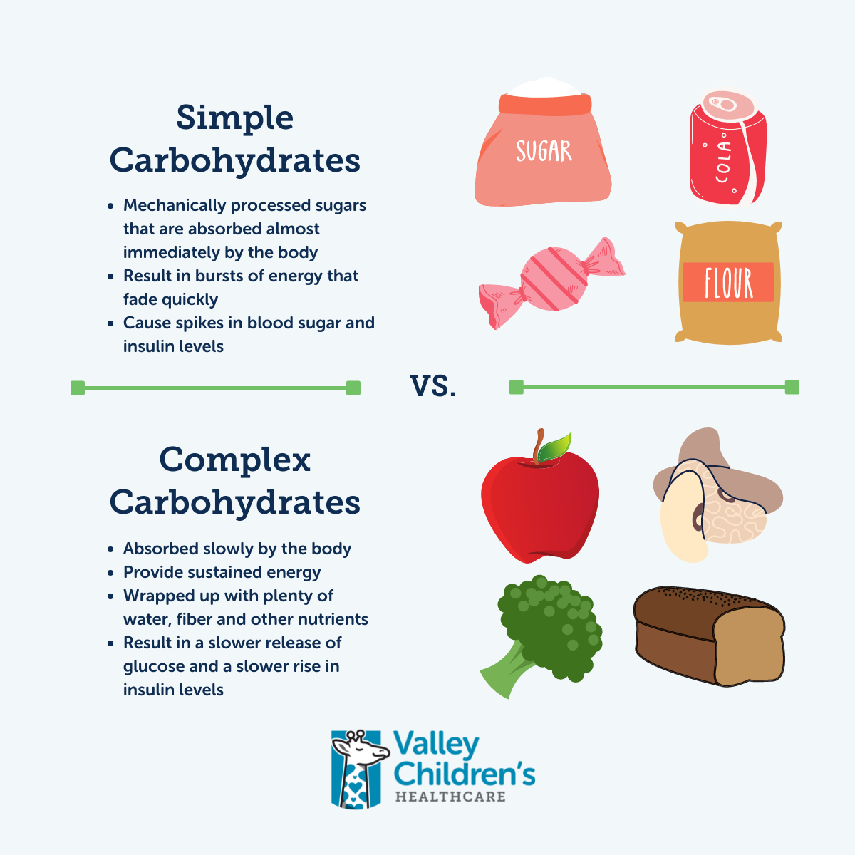 image-result-for-simple-vs-complex-carbohydrate-diagram